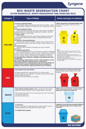 Bio-Waste Segregation Chart