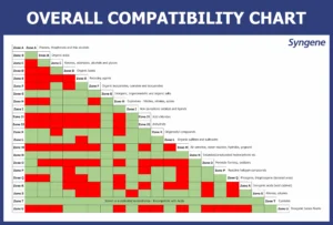 Overall Chemical Compatibility Chart