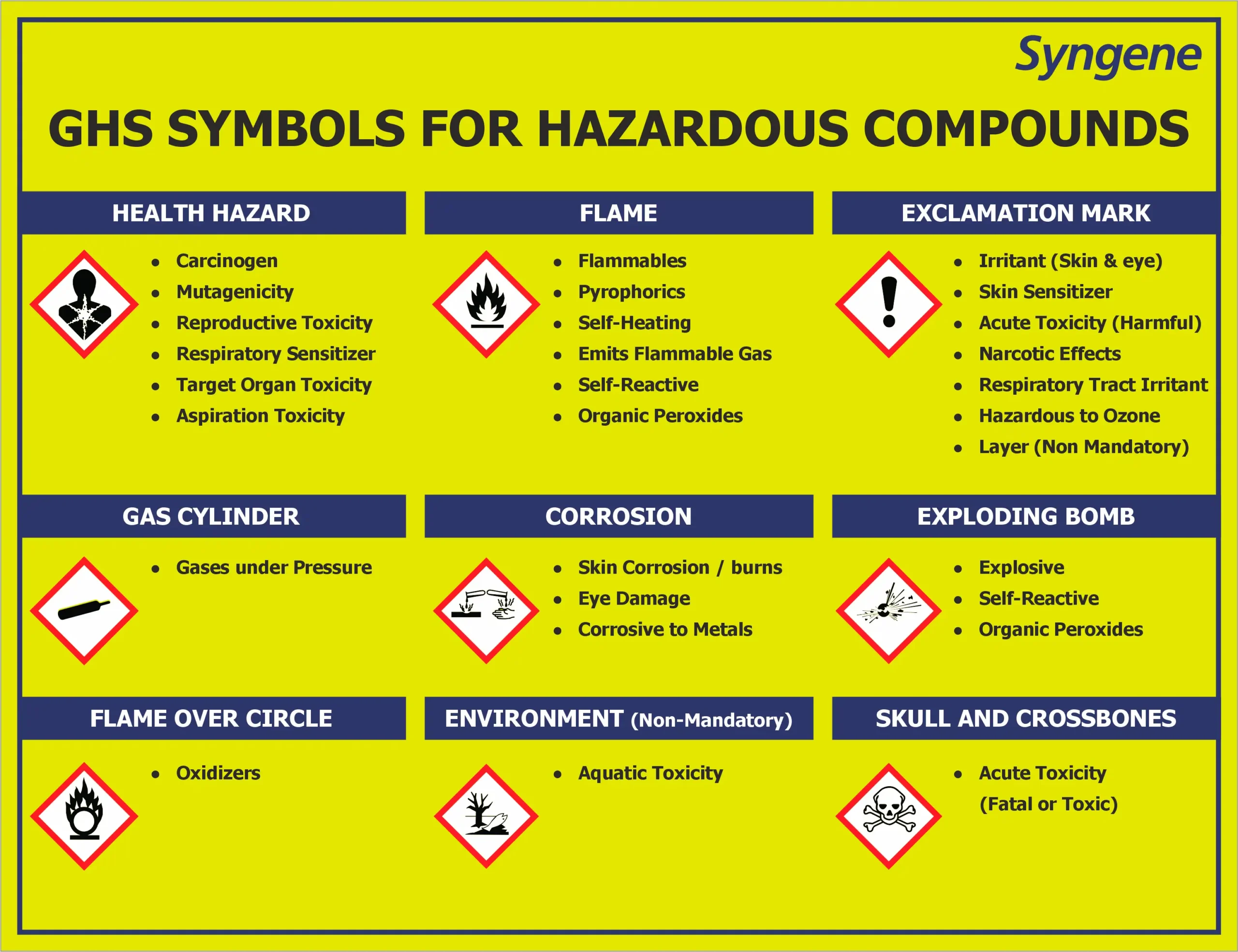 GHS Symbols for Hazardous Compounds