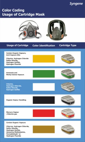 Cartridge Mask Colour Coding Guide