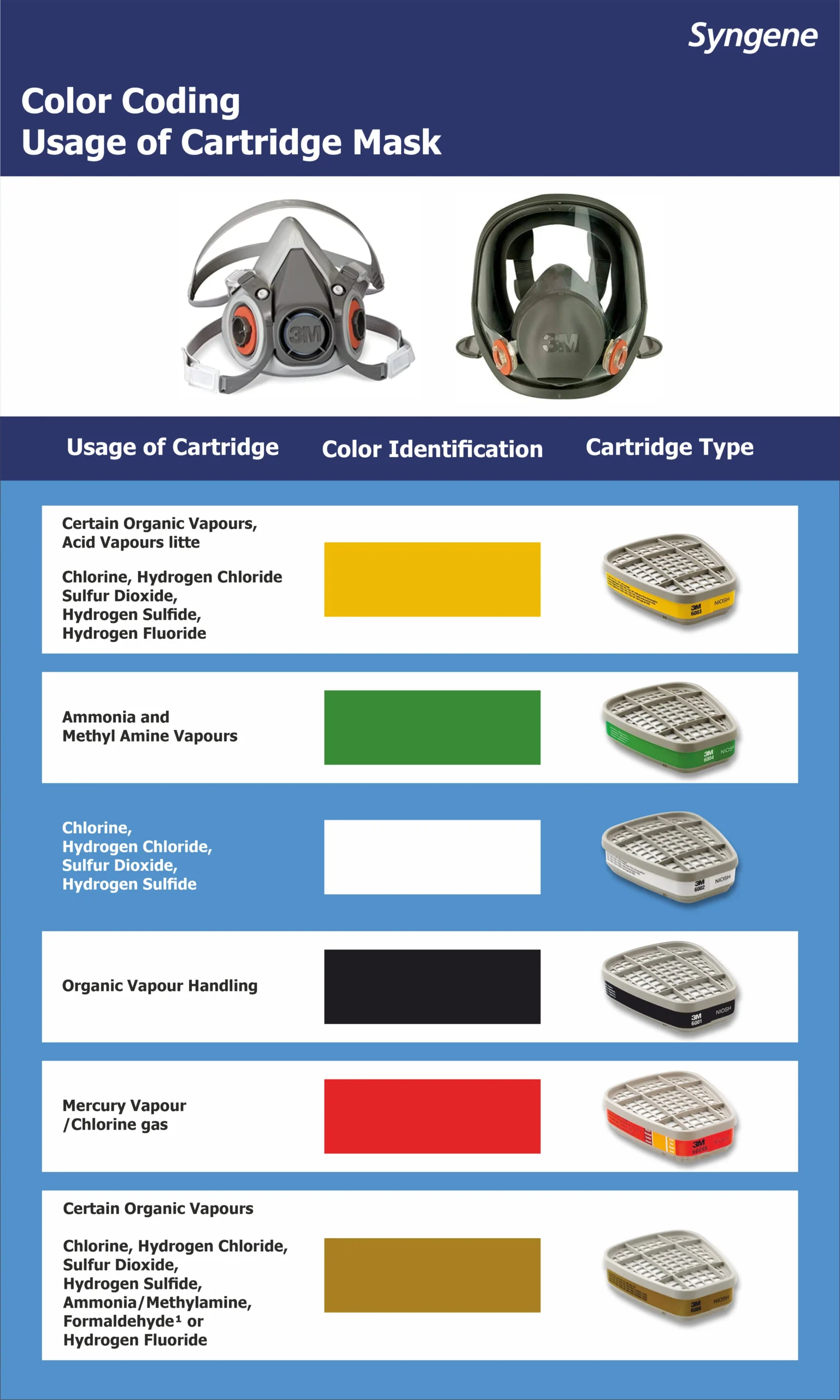 Cartridge Mask Colour Coding Guide