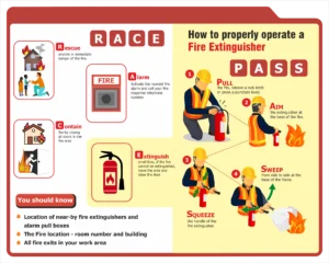 RACE Fire Response