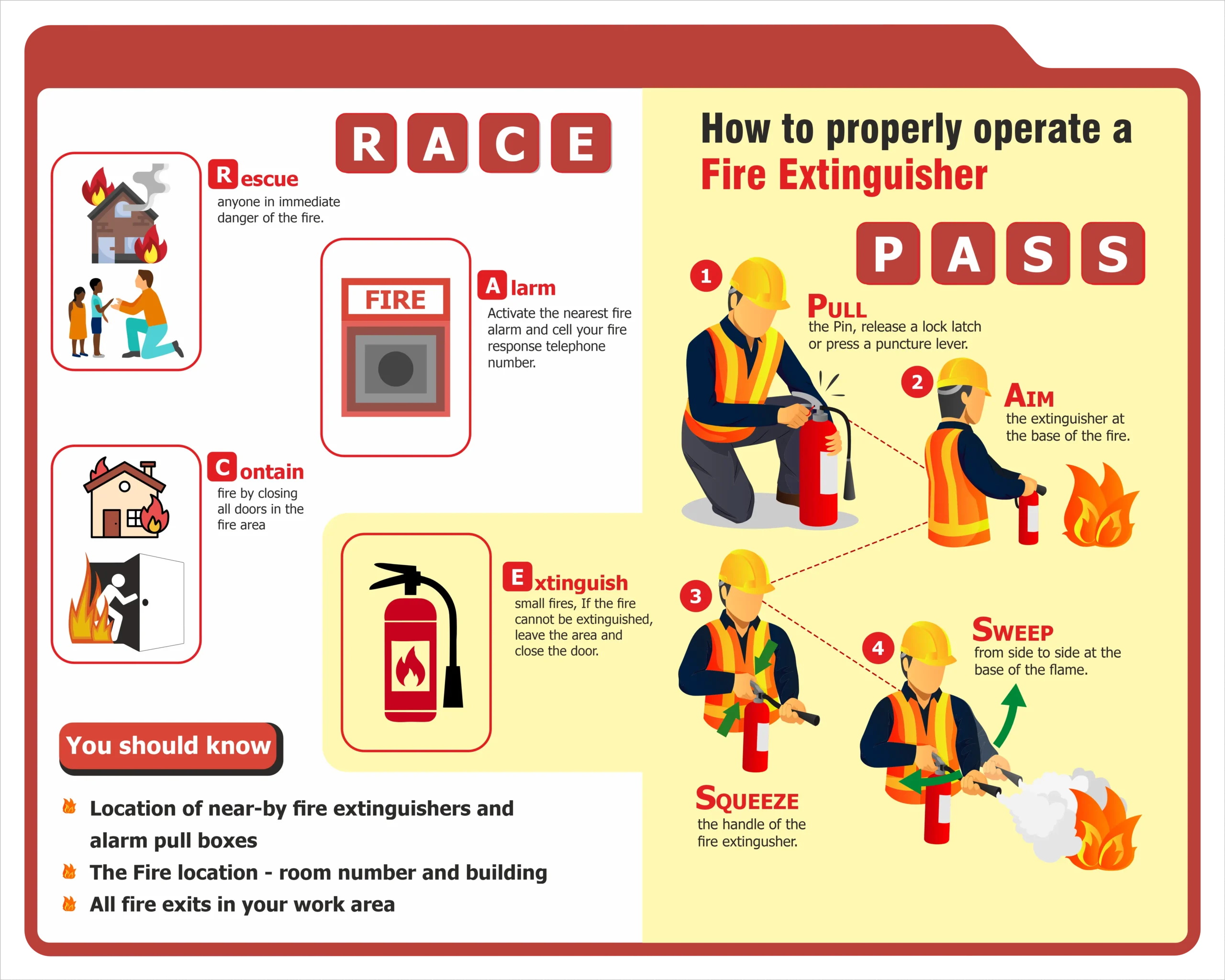 Know Your Fire Extinguisher Types & Applications