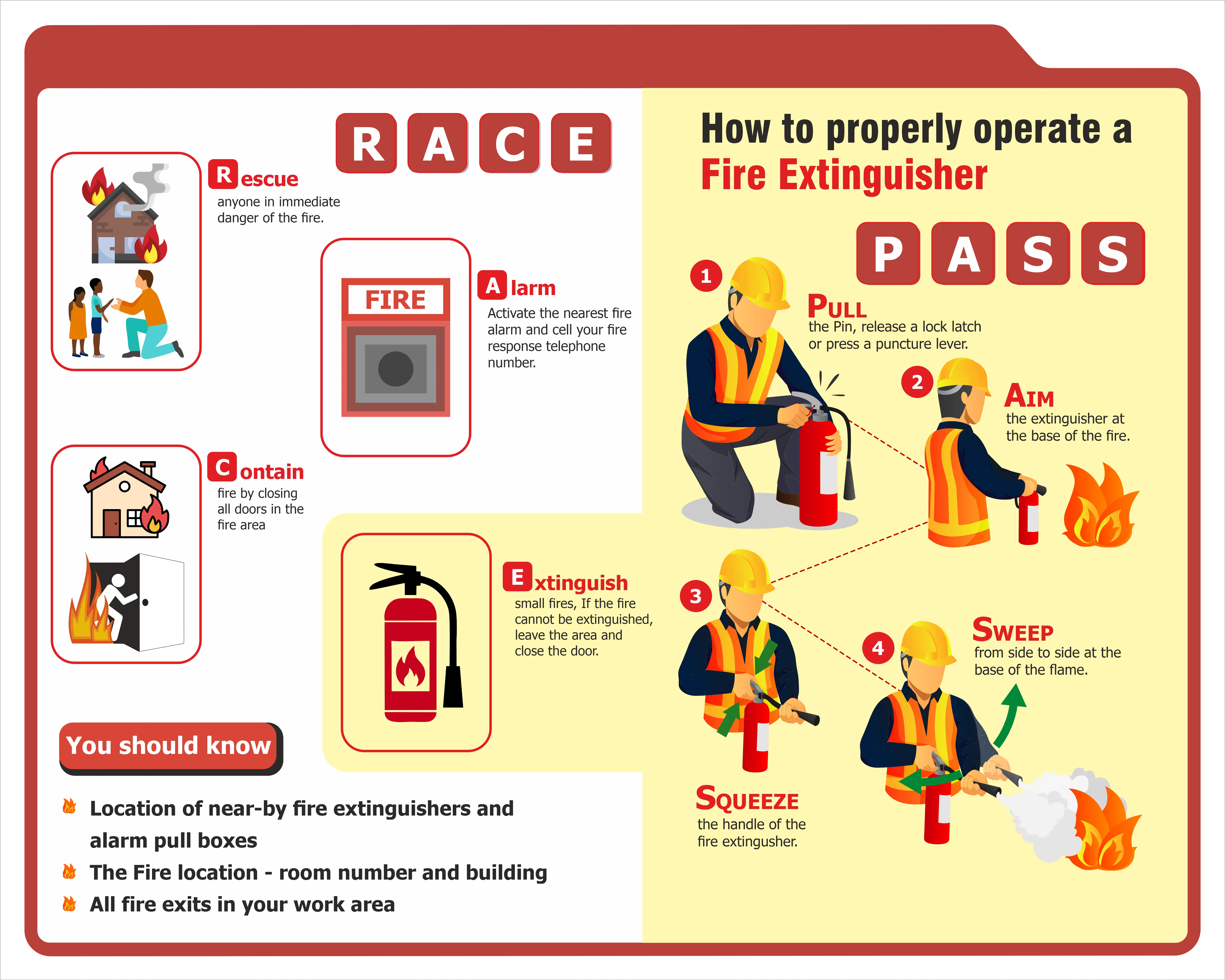 Know Your Fire Extinguisher Types & Applications