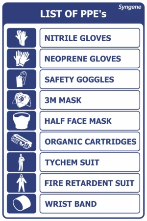 List of PPE