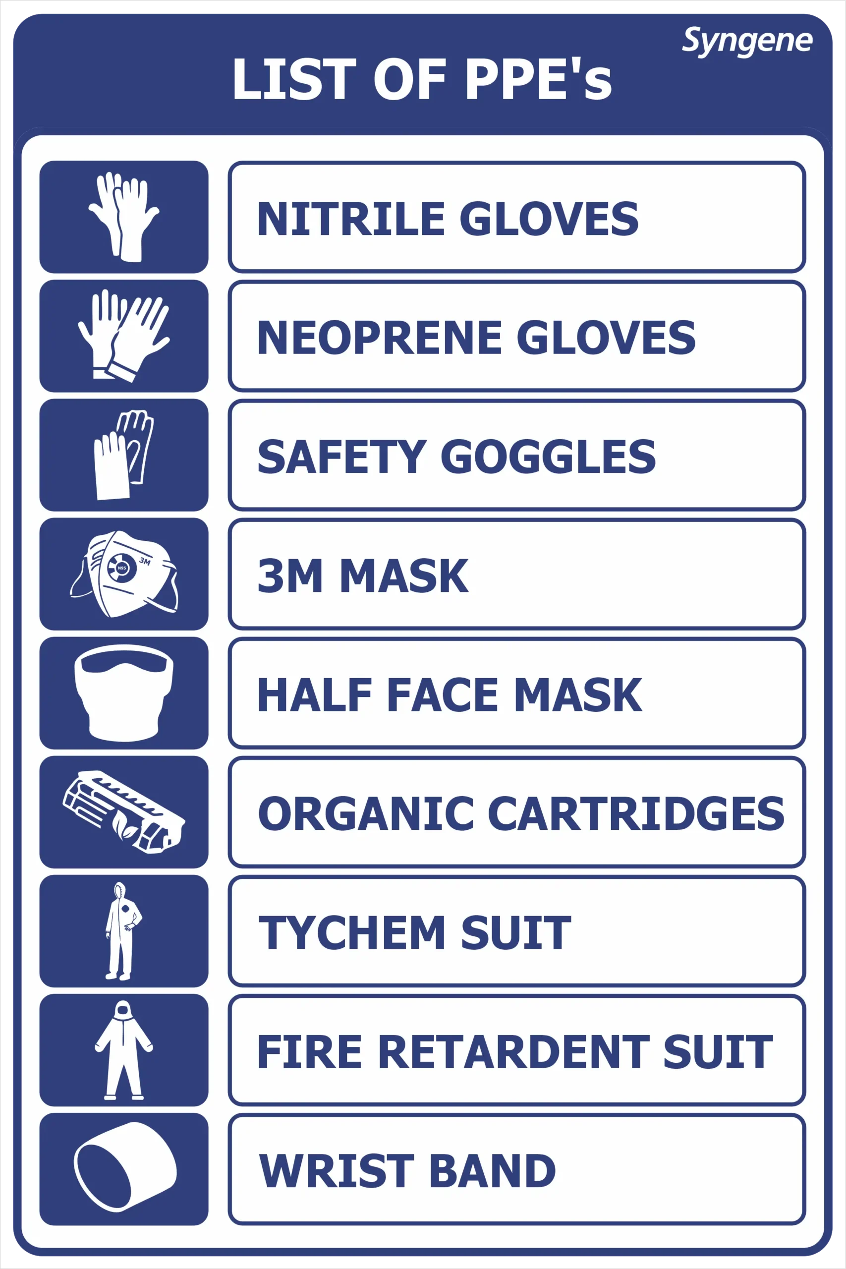 List of PPE