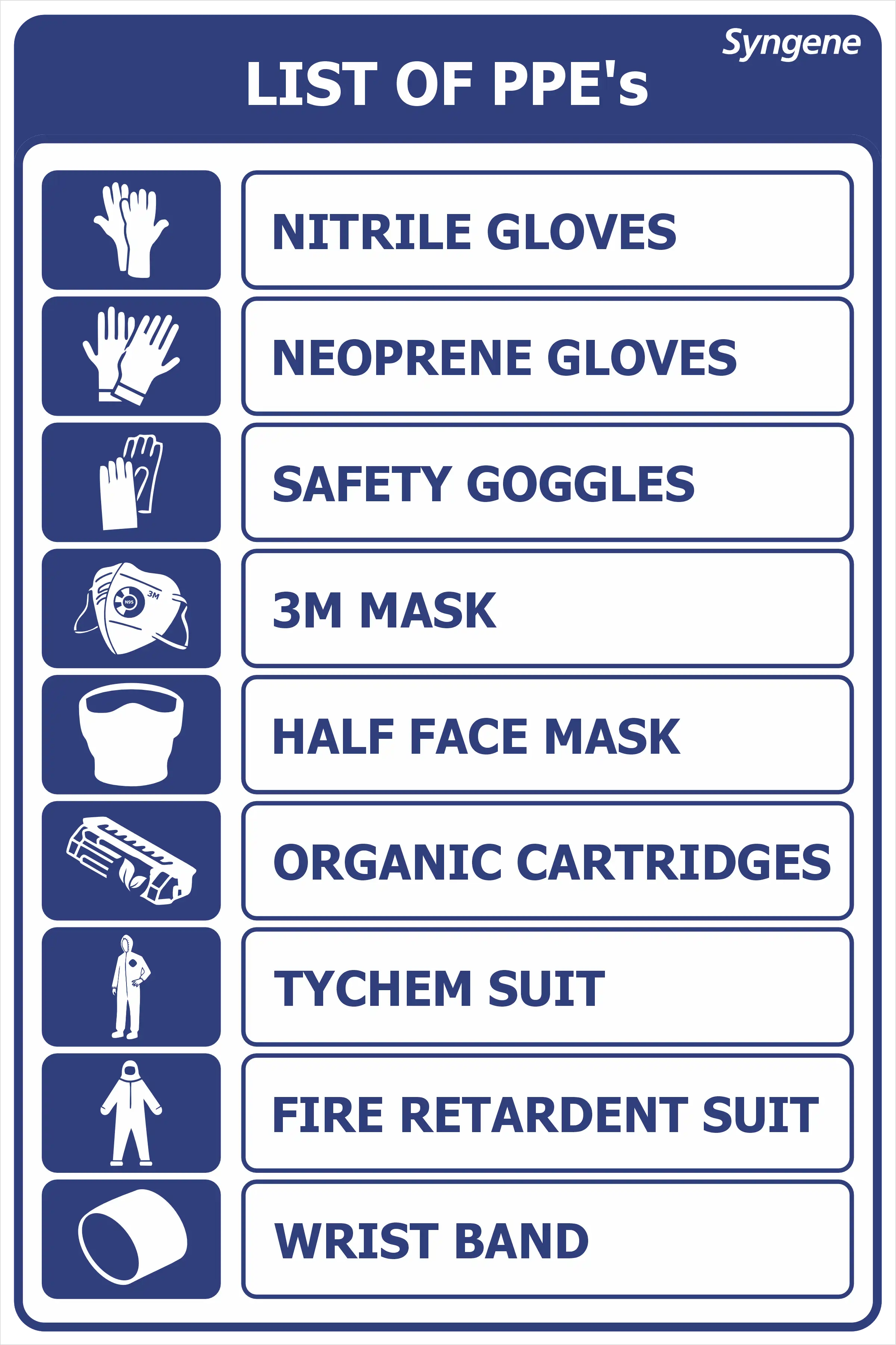 List of PPE