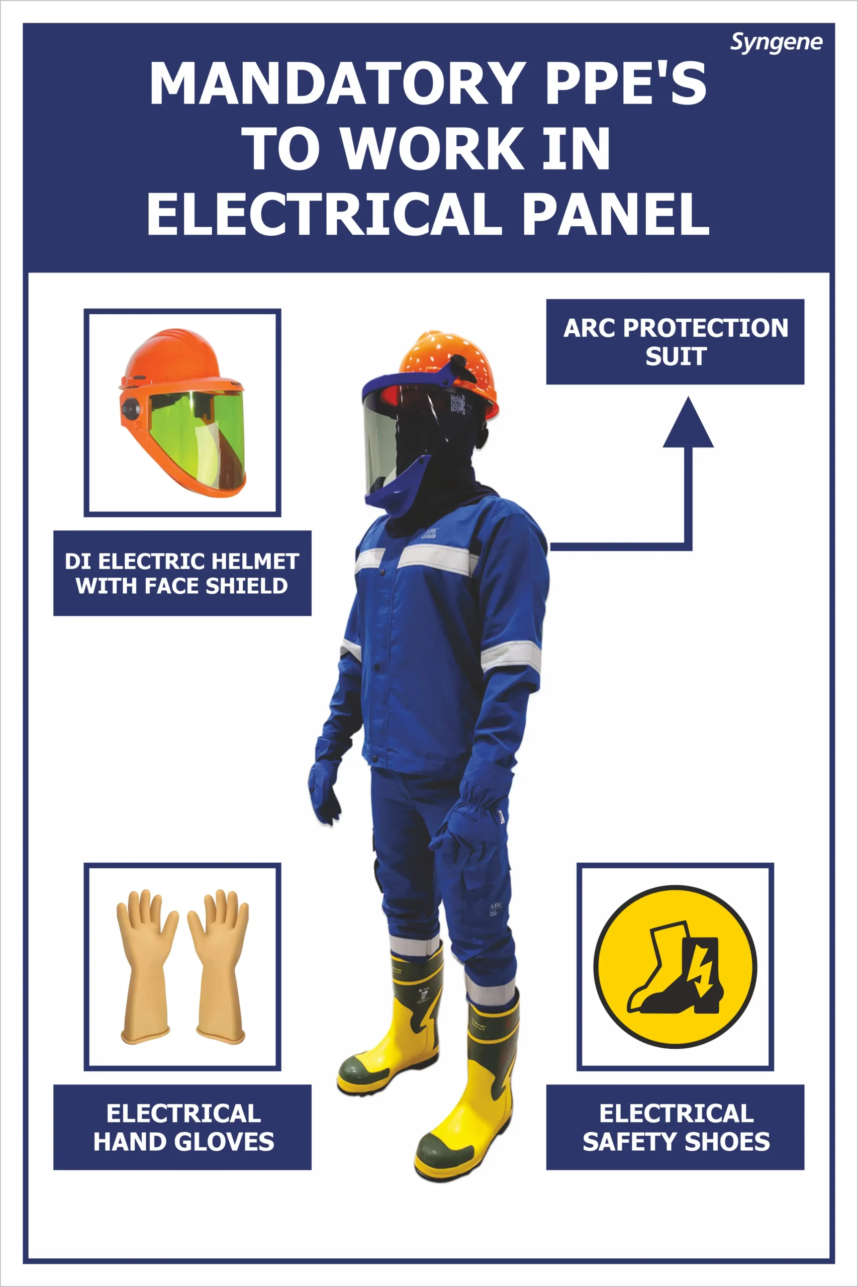 Mandatory PPE for Electrical Panel Work