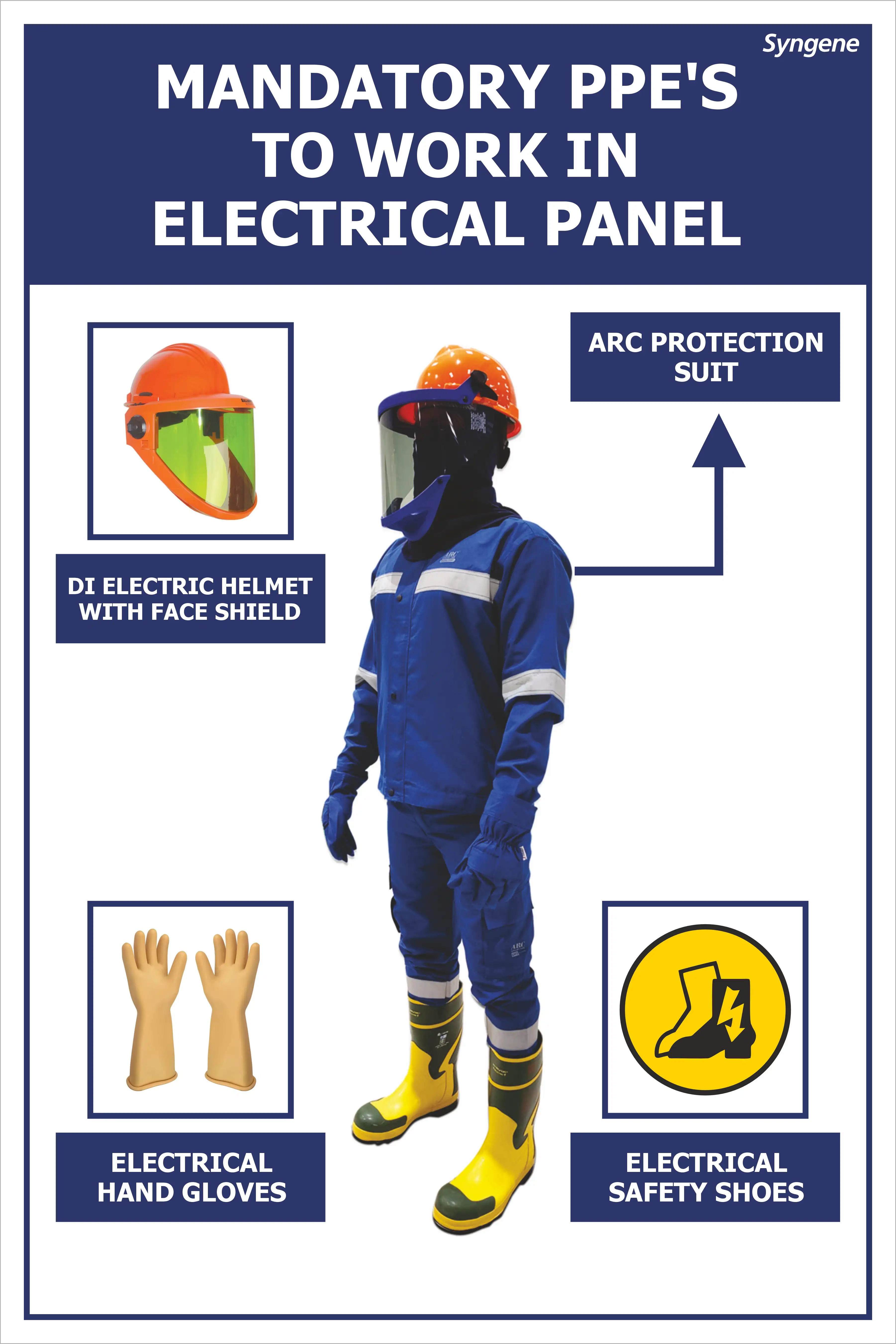 Mandatory PPE for Electrical Panel Work