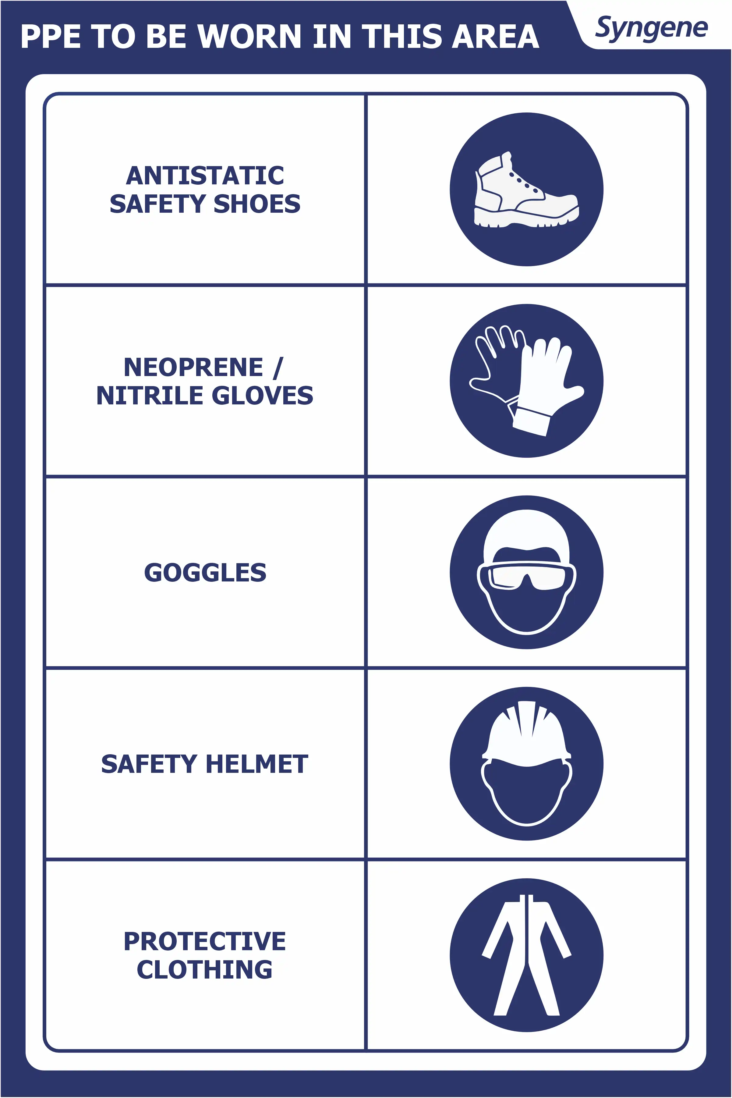 PPE Must Be Worn in This Area