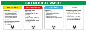 Biomedical Waste