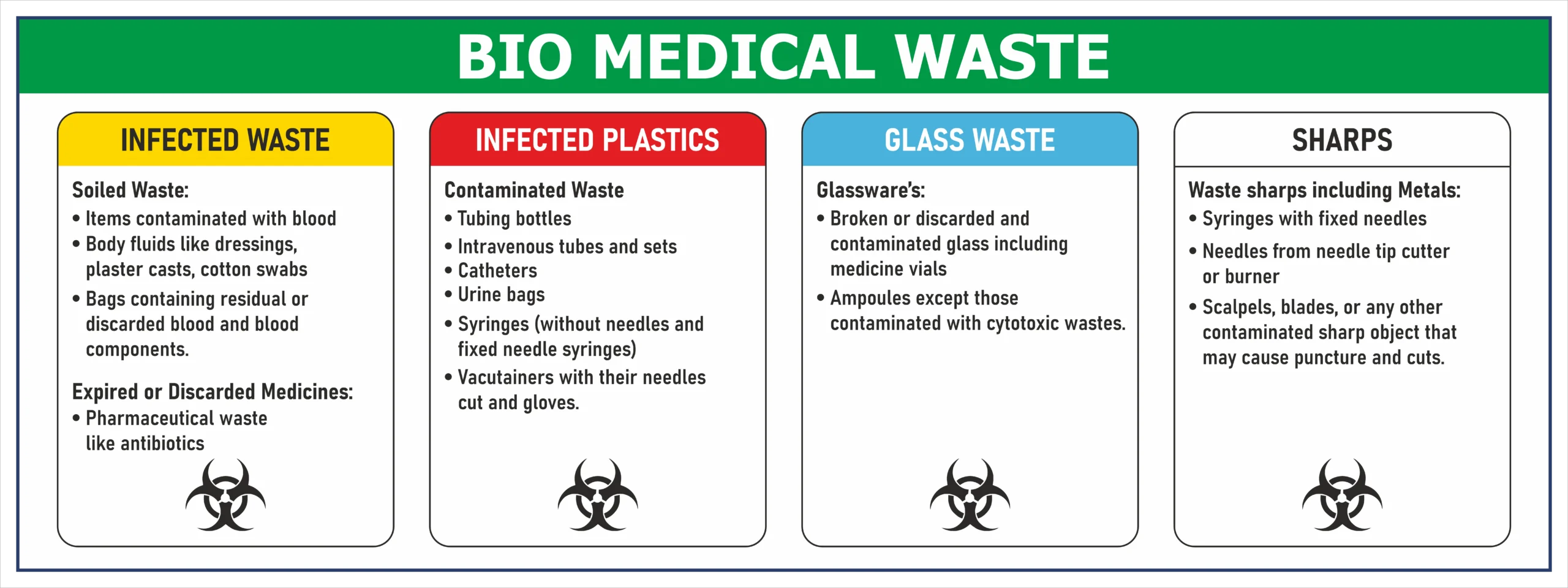 Biomedical Waste