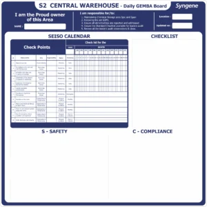 Central Warehouse Daily Gemba Board