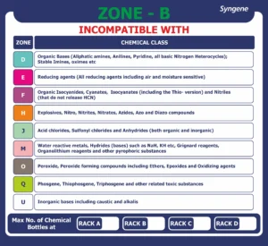 Chemical Zone B – Rack Compatibility Card