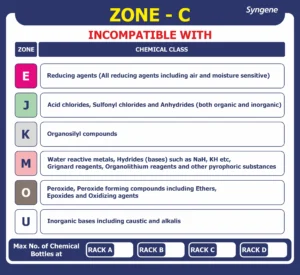 Chemical Zone C – Rack Compatibility Card