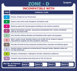 Chemical Zone D – Rack Compatibility Card