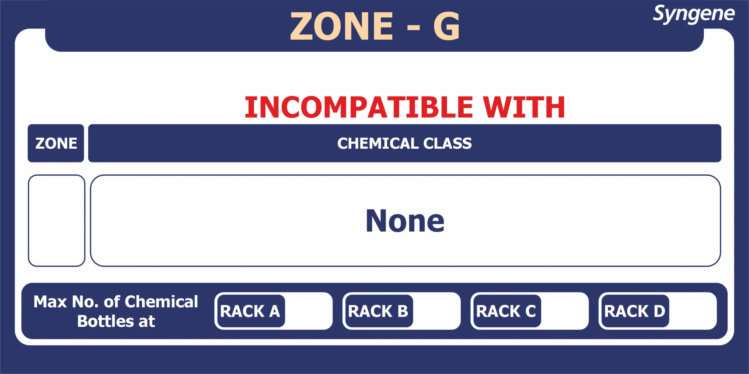 Chemical Zone G – Rack Compatibility Card