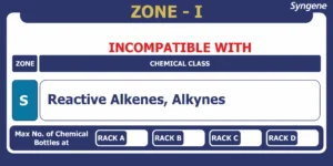 Chemical Zone I – Rack Compatibility Card