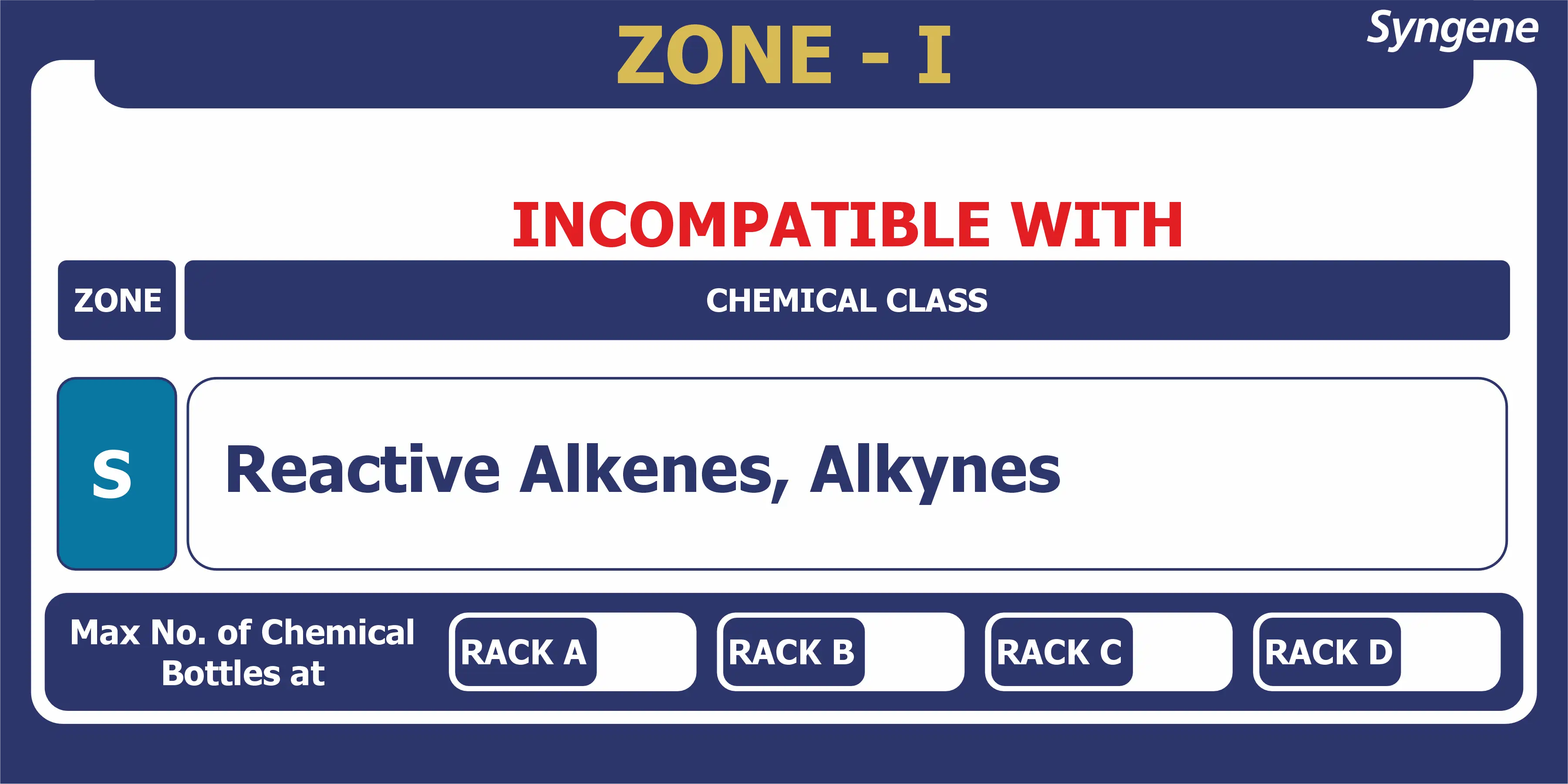 Chemical Zone I – Rack Compatibility Card