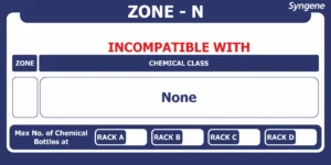 Chemical Zone N – Rack Compatibility Card