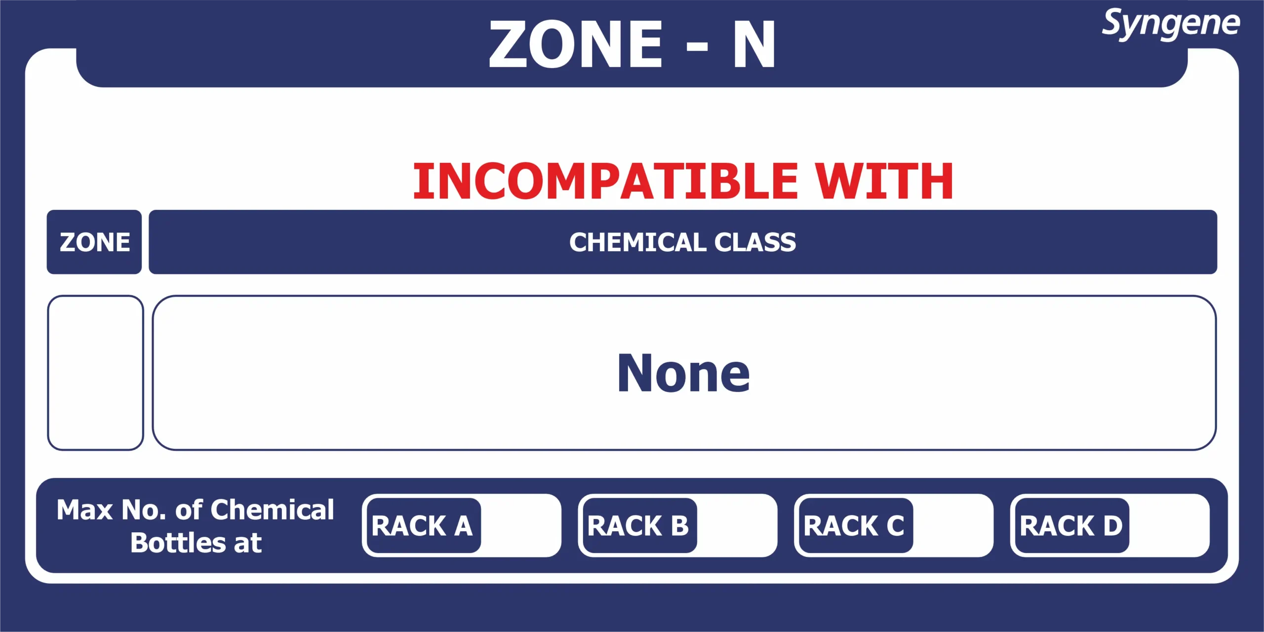 Chemical Zone N – Rack Compatibility Card