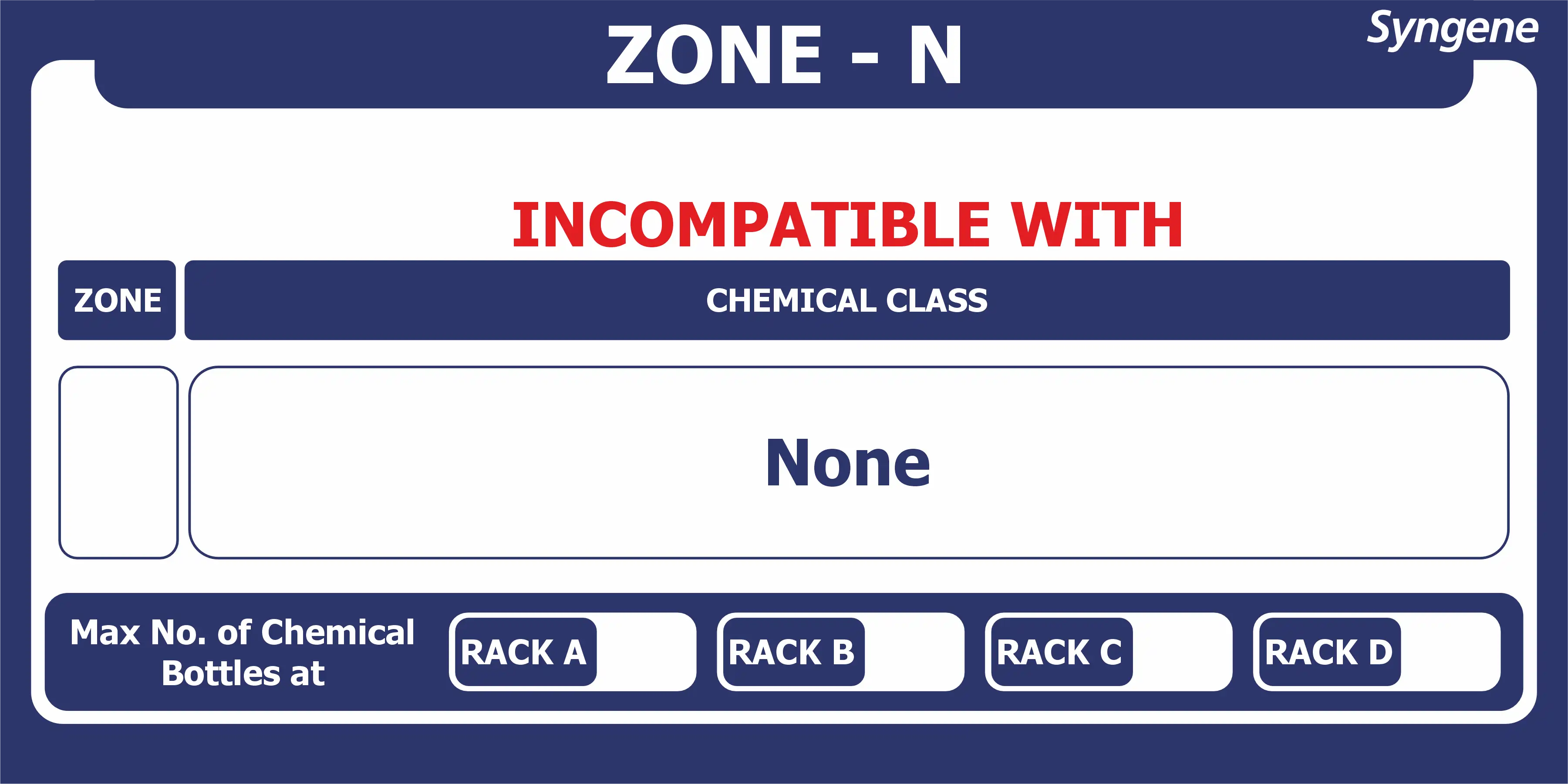 Chemical Zone N – Rack Compatibility Card