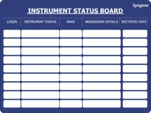 Instrument Status Board – Login / Make / Breakdown / Rectified